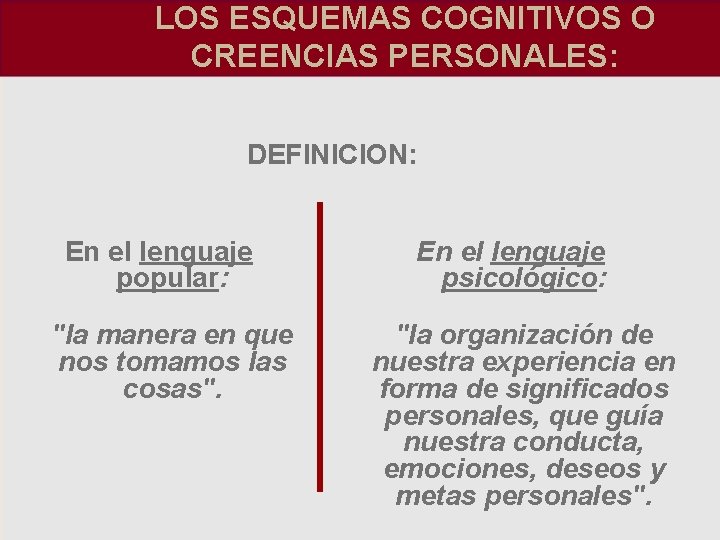 LOS ESQUEMAS COGNITIVOS O CREENCIAS PERSONALES: DEFINICION: En el lenguaje popular: "la manera en