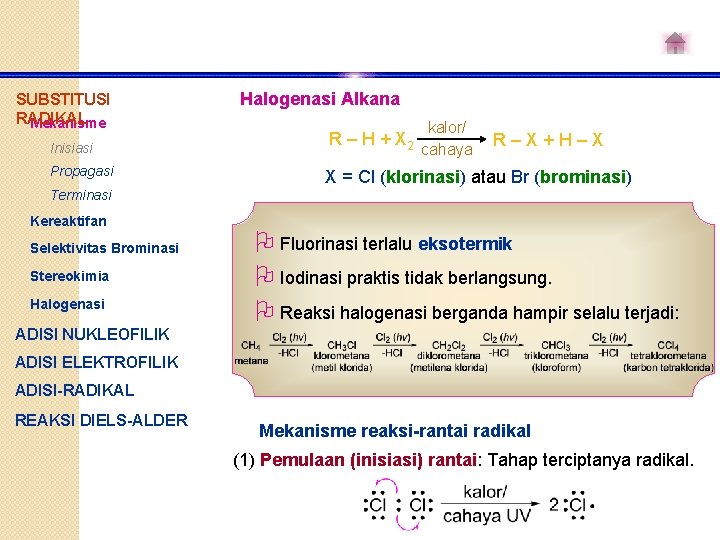 SUBSTITUSI RADIKAL Mekanisme Inisiasi Propagasi Halogenasi Alkana R – H + X 2 kalor/