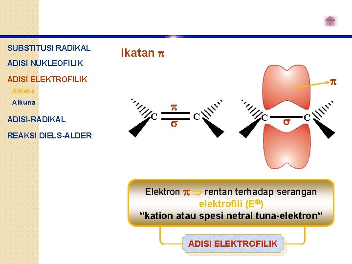 SUBSTITUSI RADIKAL ADISI NUKLEOFILIK Ikatan ADISI ELEKTROFILIK Alkena Alkuna ADISI-RADIKAL C C C C