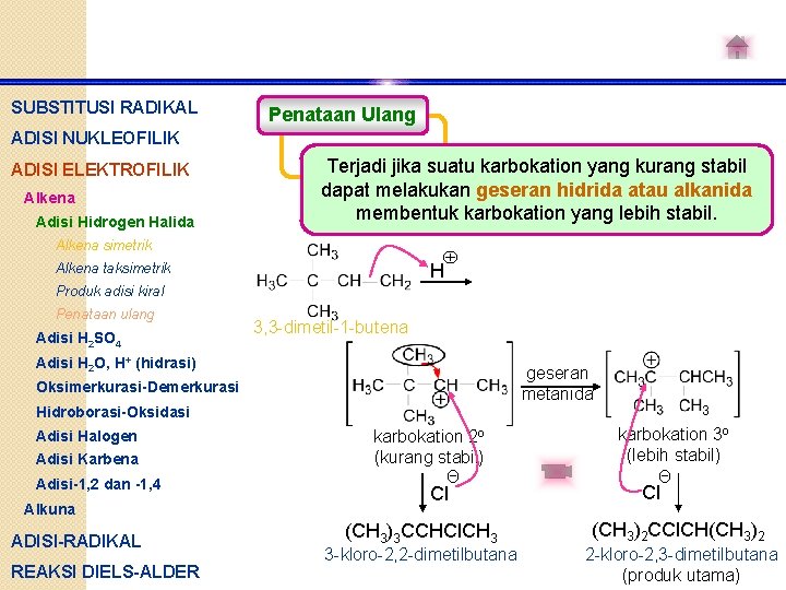 SUBSTITUSI RADIKAL Penataan Ulang ADISI NUKLEOFILIK ADISI ELEKTROFILIK Alkena Adisi Hidrogen Halida Terjadi jika