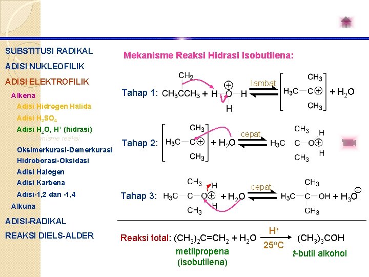 SUBSTITUSI RADIKAL Mekanisme Reaksi Hidrasi Isobutilena: ADISI NUKLEOFILIK ADISI ELEKTROFILIK Alkena Tahap 1: lambat