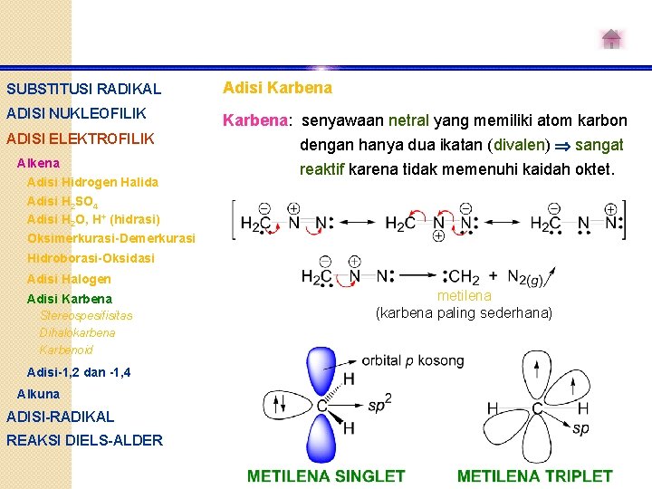 SUBSTITUSI RADIKAL Adisi Karbena ADISI NUKLEOFILIK Karbena: senyawaan netral yang memiliki atom karbon dengan