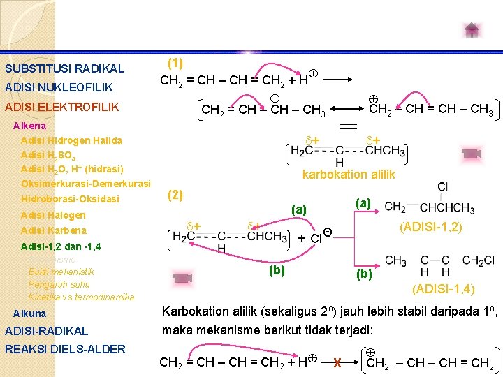 SUBSTITUSI RADIKAL ADISI NUKLEOFILIK ADISI ELEKTROFILIK (1) CH 2 = CH – CH =