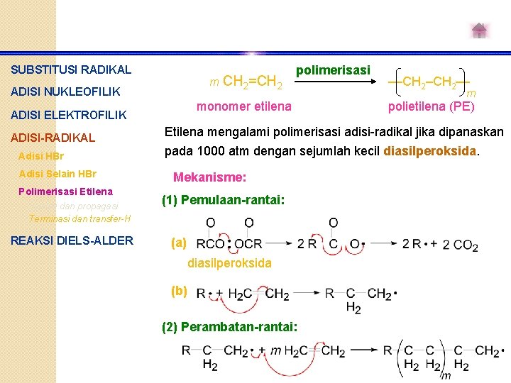 SUBSTITUSI RADIKAL m ADISI NUKLEOFILIK monomer etilena ADISI ELEKTROFILIK ADISI-RADIKAL Adisi HBr Adisi Selain