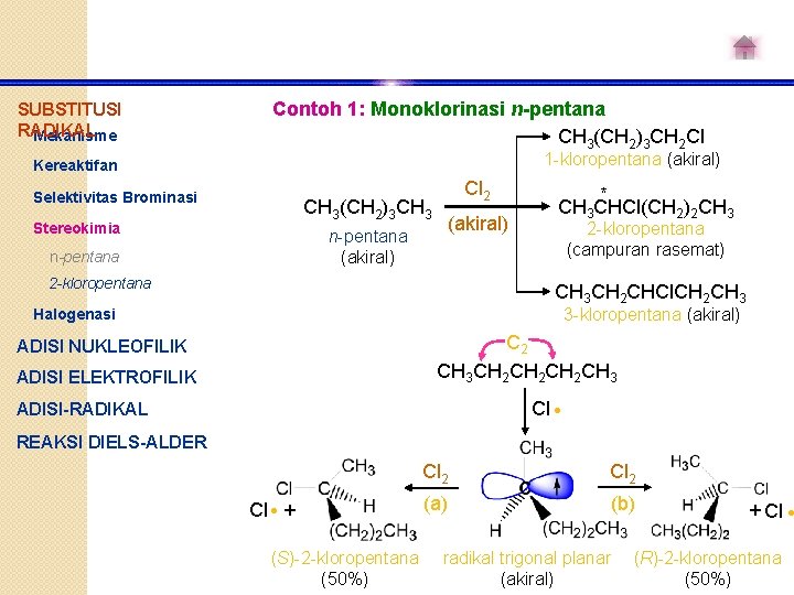 SUBSTITUSI RADIKAL Mekanisme Contoh 1: Monoklorinasi n-pentana CH 3(CH 2)3 CH 2 Cl 1