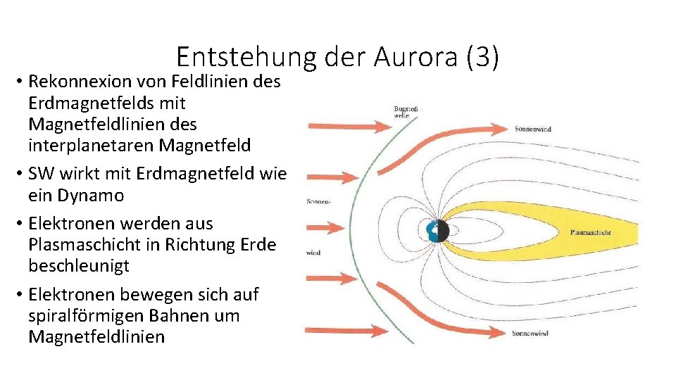 Entstehung der Aurora (3) • Rekonnexion von Feldlinien des Erdmagnetfelds mit Magnetfeldlinien des interplanetaren