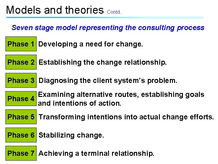 Models and theories Contd. . Seven stage model representing the consulting process Phase 1