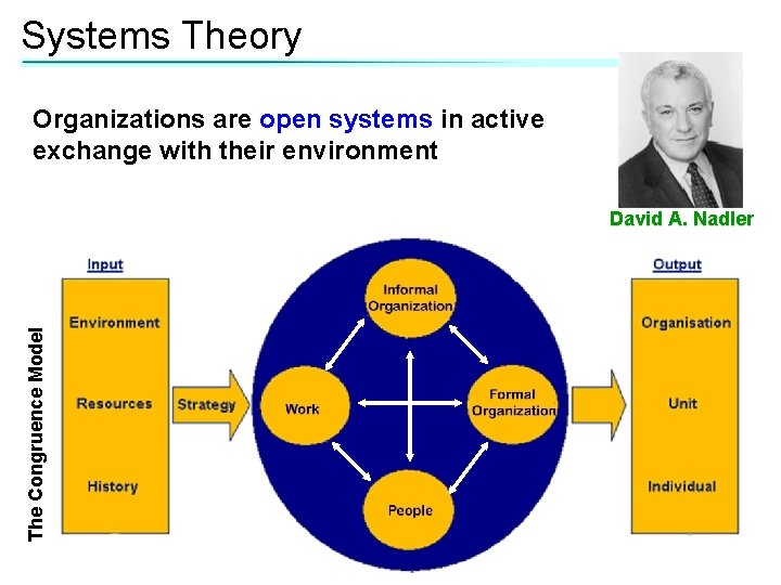 Systems Theory Organizations are open systems in active exchange with their environment The Congruence