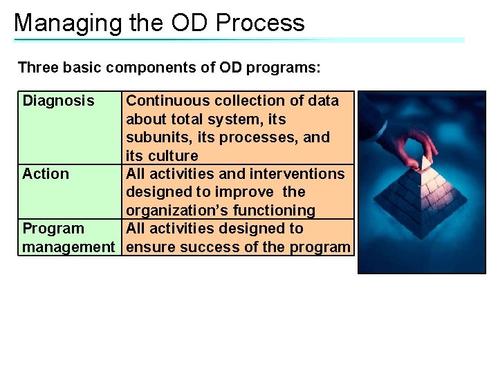 Managing the OD Process Three basic components of OD programs: Diagnosis Continuous collection of