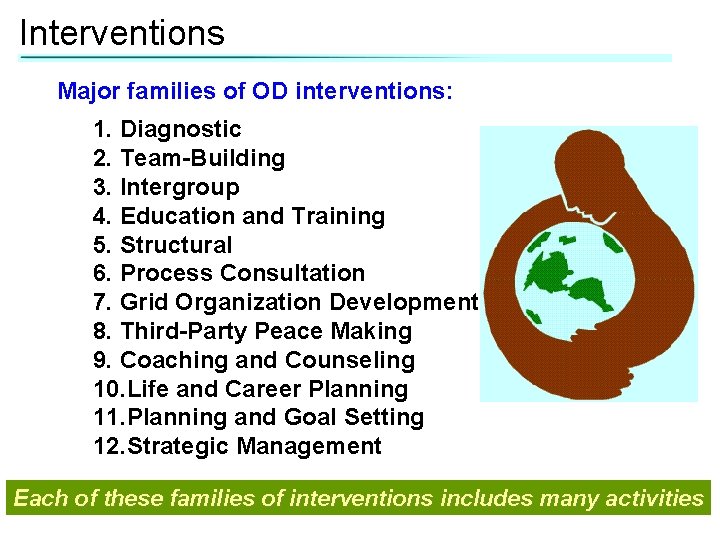 Interventions Major families of OD interventions: 1. Diagnostic 2. Team-Building 3. Intergroup 4. Education