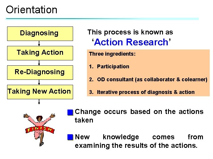 Orientation Diagnosing Taking Action Re-Diagnosing This process is known as ‘Action Research’ Three ingredients: