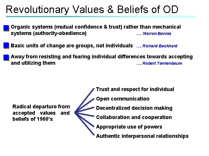Revolutionary Values & Beliefs of OD Organic systems (mutual confidence & trust) rather than