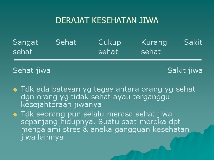 DERAJAT KESEHATAN JIWA Sangat sehat Sehat jiwa u u Sehat Cukup sehat Kurang sehat