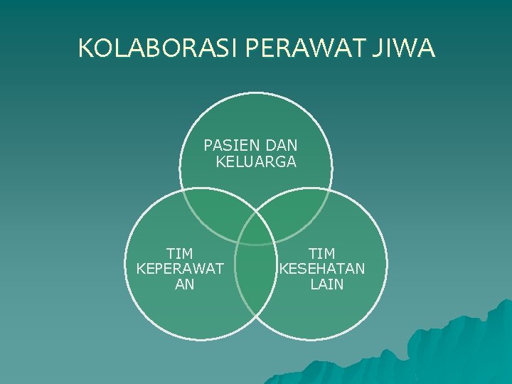 KOLABORASI PERAWAT JIWA PASIEN DAN KELUARGA TIM KEPERAWAT AN TIM KESEHATAN LAIN 