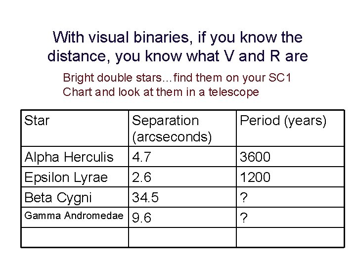 With visual binaries, if you know the distance, you know what V and R