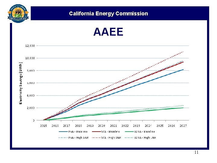 California Energy Commission AAEE 11 