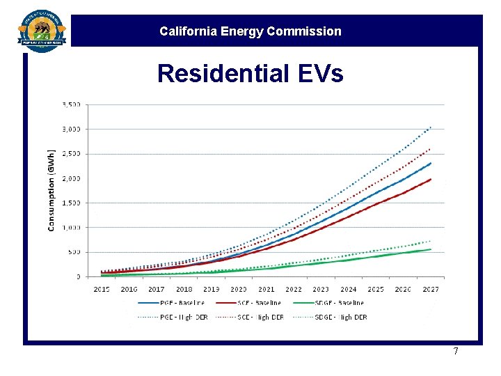 California Energy Commission Residential EVs 7 