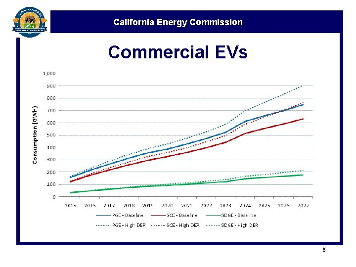 California Energy Commission Commercial EVs 8 