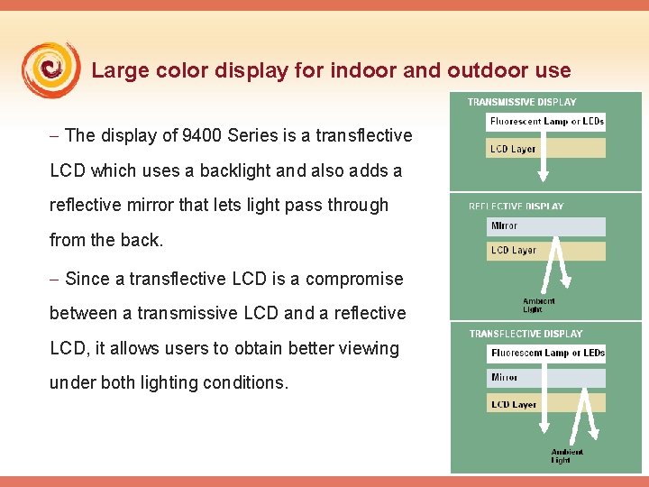 Large color display for indoor and outdoor use - The display of 9400 Series