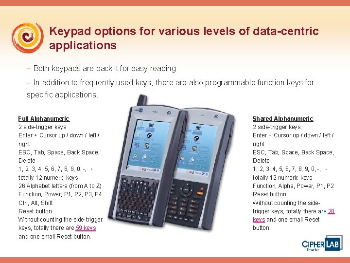 Keypad options for various levels of data-centric applications - Both keypads are backlit for