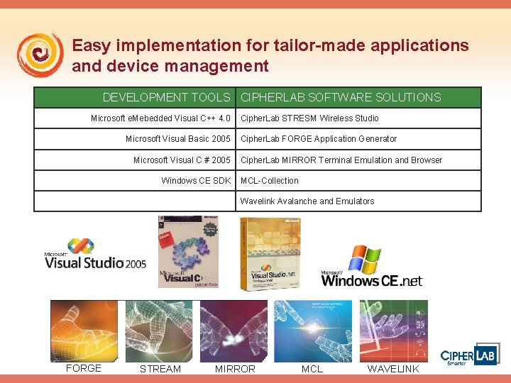 Easy implementation for tailor-made applications and device management DEVELOPMENT TOOLS CIPHERLAB SOFTWARE SOLUTIONS Microsoft