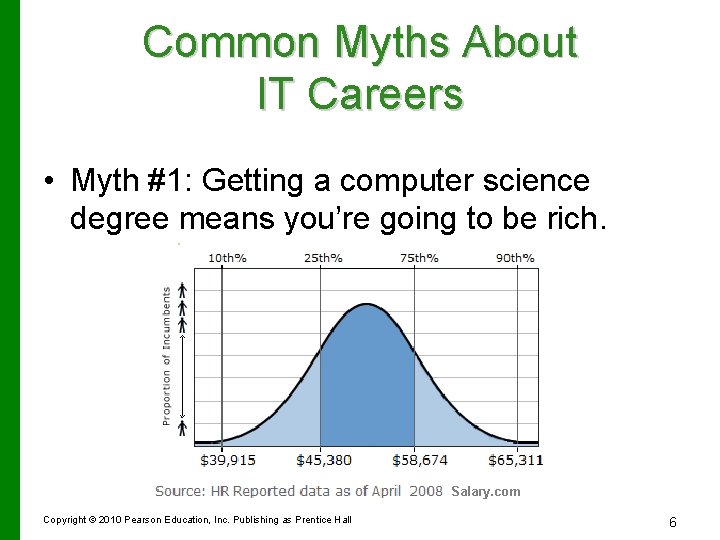 Common Myths About IT Careers • Myth #1: Getting a computer science degree means