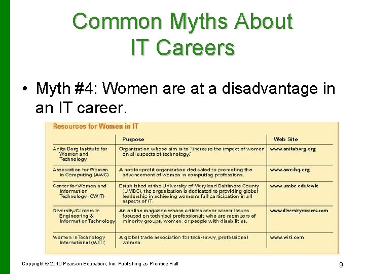 Common Myths About IT Careers • Myth #4: Women are at a disadvantage in