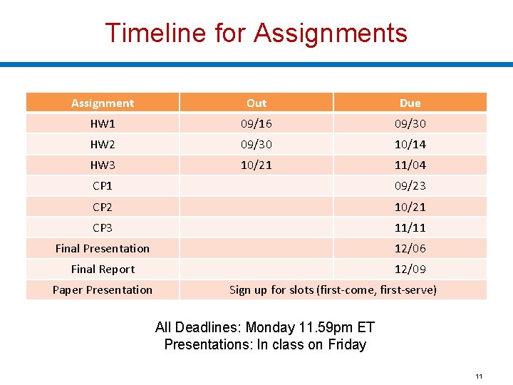 Timeline for Assignments Assignment Out Due HW 1 09/16 09/30 HW 2 09/30 10/14