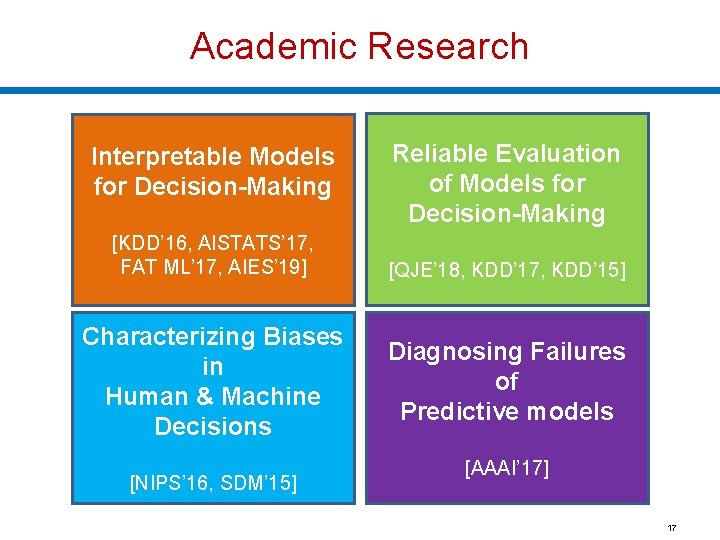 Academic Research Interpretable Models for Decision-Making [KDD’ 16, AISTATS’ 17, FAT ML’ 17, AIES’