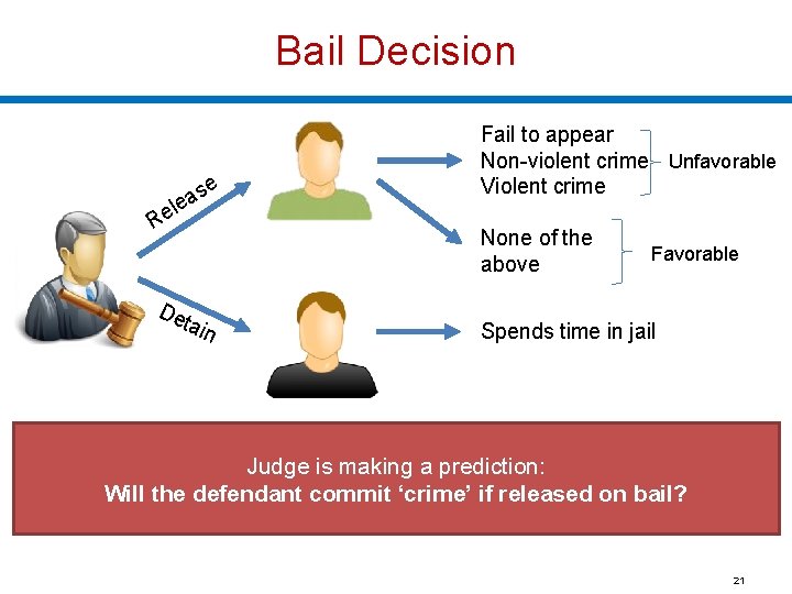 Bail Decision se a le Re De ta Fail to appear Non-violent crime Unfavorable