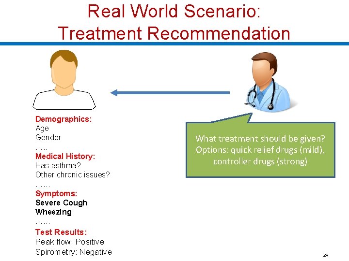 Real World Scenario: Treatment Recommendation Demographics: Age Gender …. . Medical History: Has asthma?
