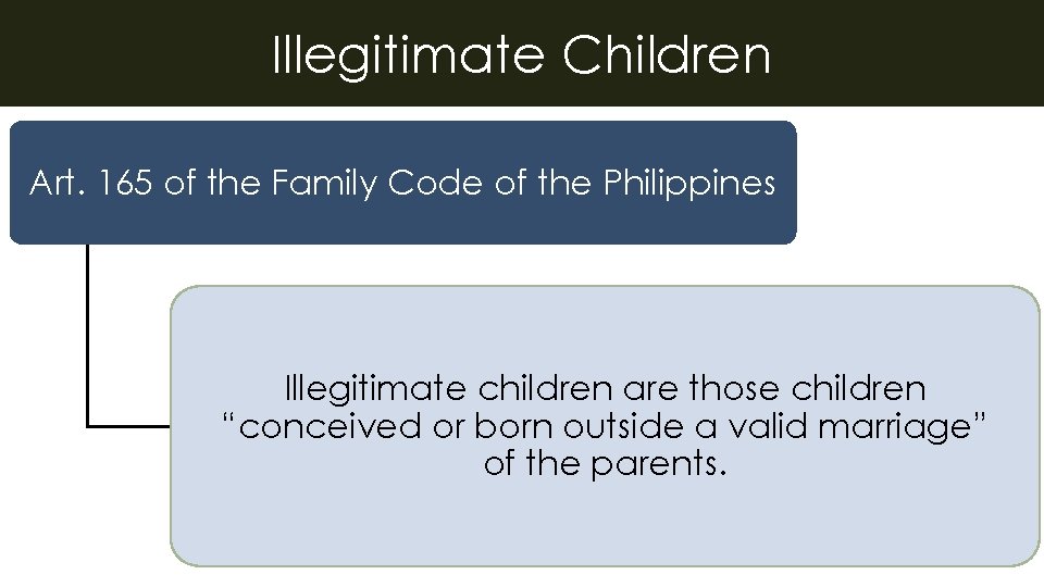 Illegitimate Children Art. 165 of the Family Code of the Philippines Illegitimate children are