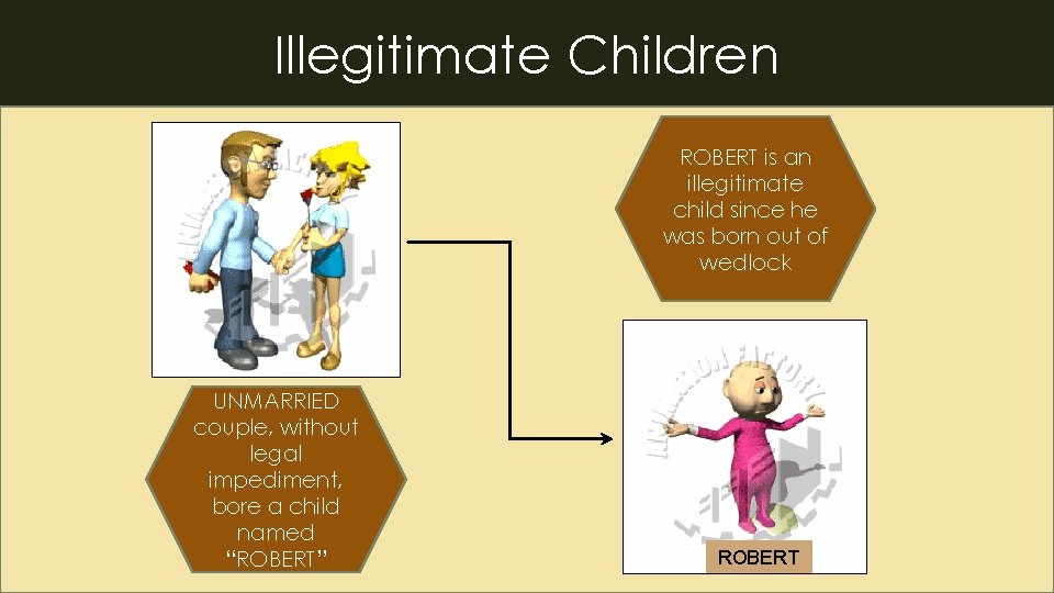 65 Illegitimate Children ROBERT is an illegitimate child since he was born out of