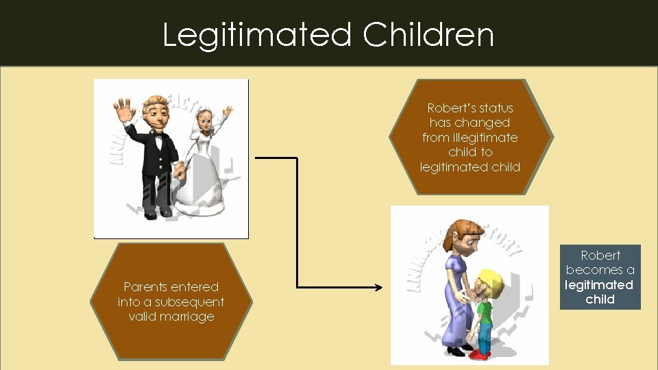 67 Legitimated Children ROBERT is an illegitimate Robert’s status child since he has changed