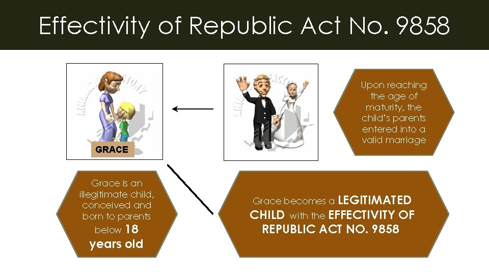 Effectivity of Republic Act No. 9858 GRACE Grace is an illegitimate child, conceived and