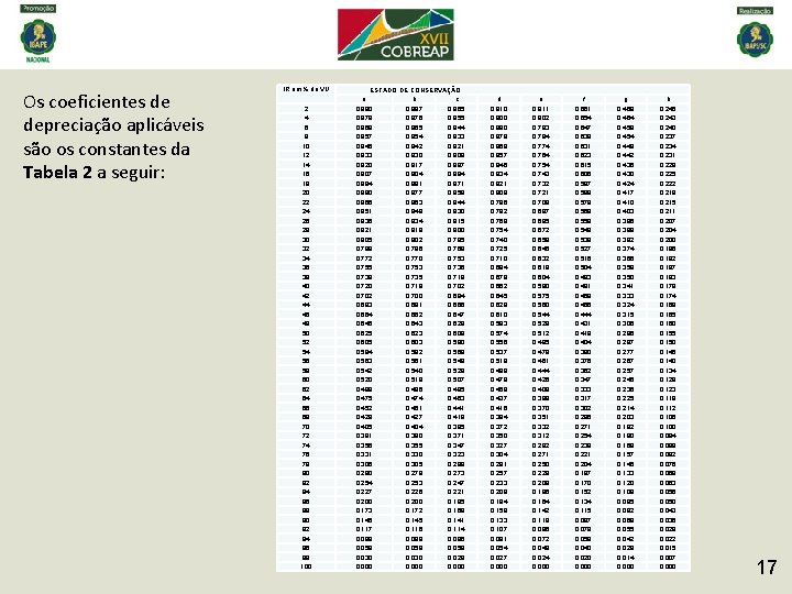 Os coeficientes de depreciação aplicáveis são os constantes da Tabela 2 a seguir: IR