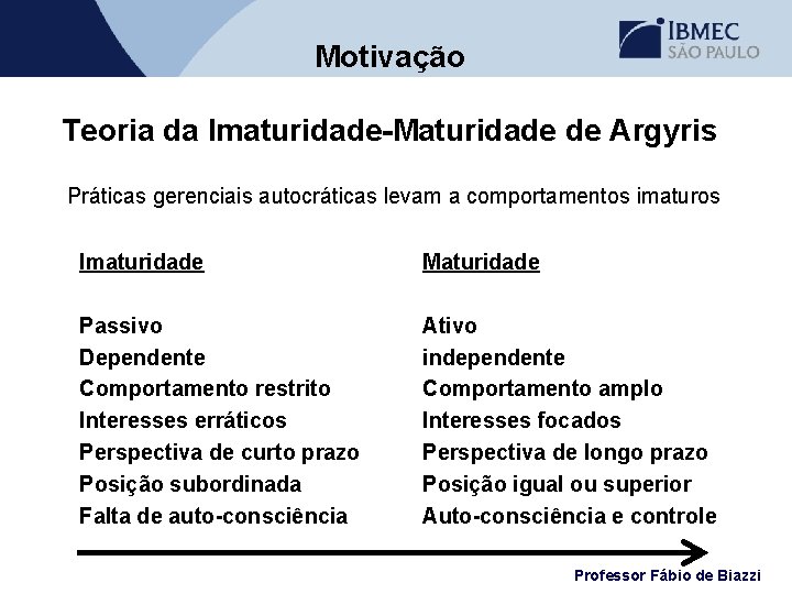 Motivação Teoria da Imaturidade-Maturidade de Argyris Práticas gerenciais autocráticas levam a comportamentos imaturos Imaturidade