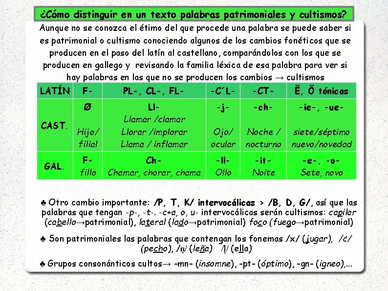 ¿Cómo distinguir en un texto palabras patrimoniales y cultismos? Aunque no se conozca el