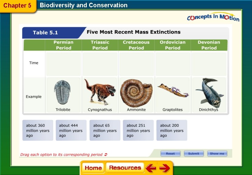 Chapter 5 Biodiversity and Conservation Chapter 5 Biodiversity and Conservation