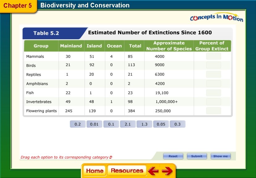 Chapter 5 Biodiversity and Conservation Chapter 5 Biodiversity and Conservation