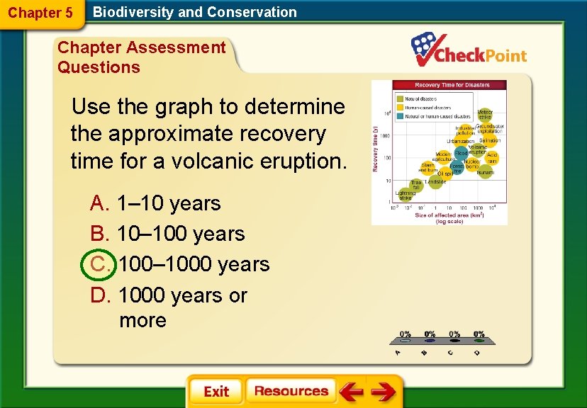 Chapter 5 Biodiversity and Conservation Chapter Assessment Questions Use the graph to determine the Chapter 5 Biodiversity and Conservation Chapter Assessment Questions Use the graph to determine the