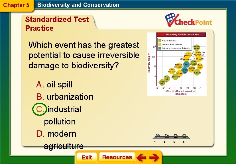 Chapter 5 Biodiversity and Conservation Standardized Test Practice Which event has the greatest potential Chapter 5 Biodiversity and Conservation Standardized Test Practice Which event has the greatest potential