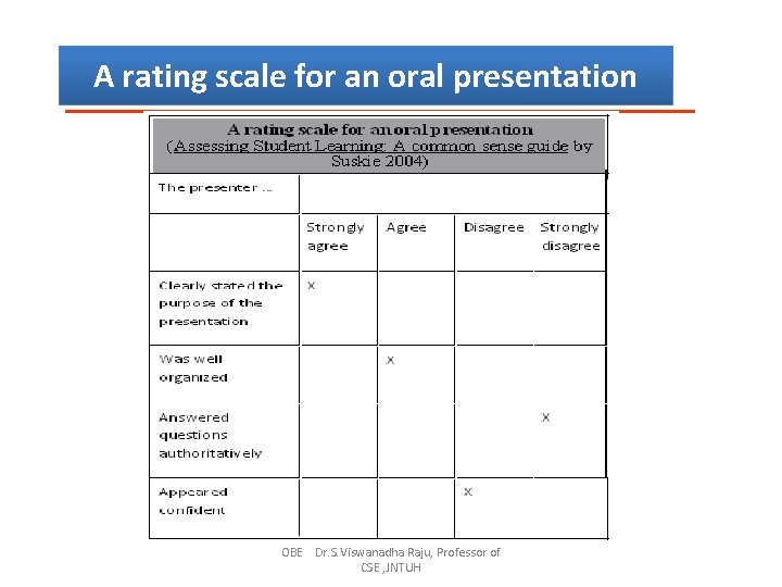 A rating scale for an oral presentation OBE Dr. S. Viswanadha Raju, Professor of