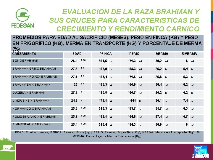 EVALUACION DE LA RAZA BRAHMAN Y SUS CRUCES PARA CARACTERISTICAS DE CRECIMIENTO Y RENDIMIENTO