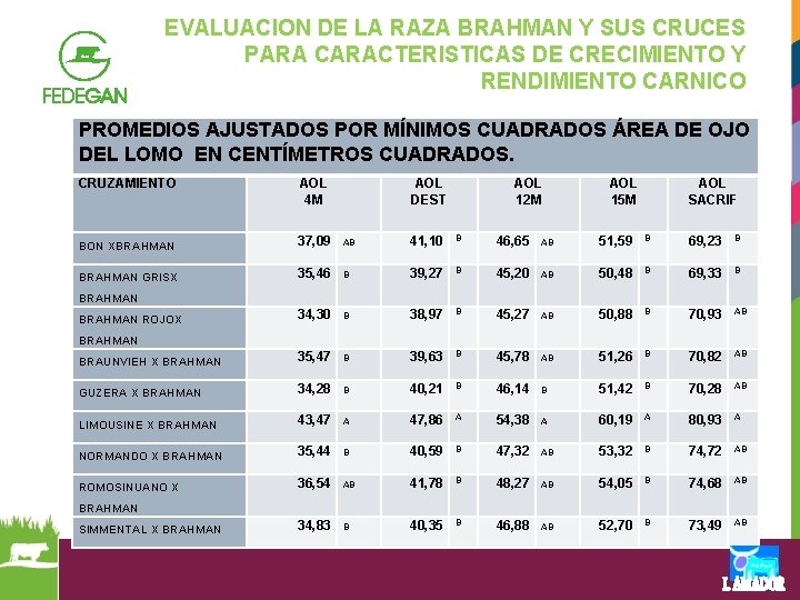 EVALUACION DE LA RAZA BRAHMAN Y SUS CRUCES PARA CARACTERISTICAS DE CRECIMIENTO Y RENDIMIENTO