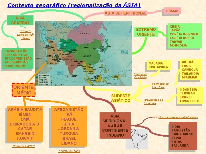 Contexto geográfico (regionalização da ÁSIA) RÚSSIA ÁSIA SETENTRIONAL ÁSIA CENTRAL CHINA JAPÃO CORÉIA DO