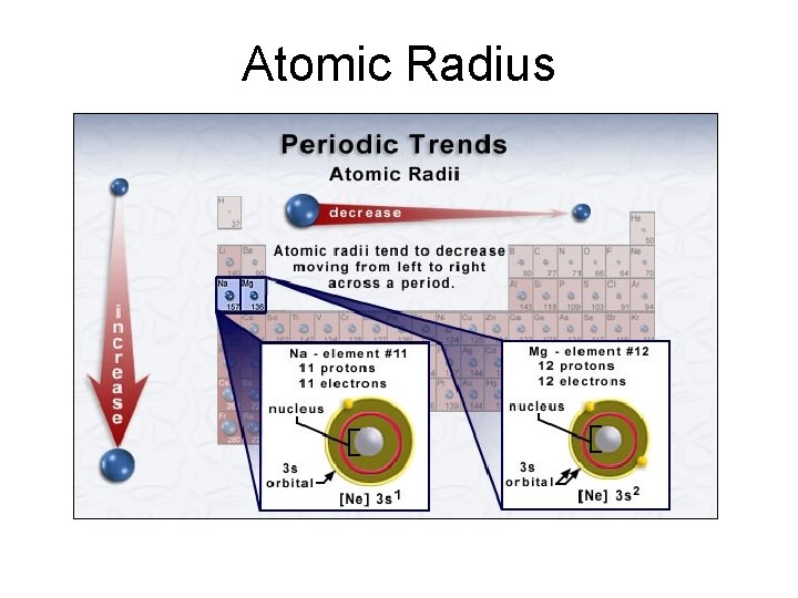 Atomic Radius 