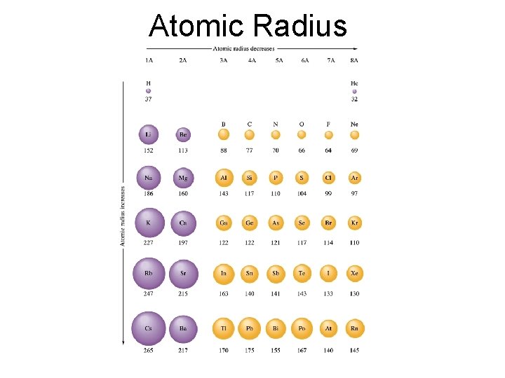 Atomic Radius 