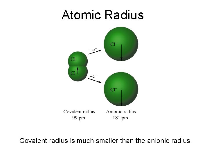 Atomic Radius Covalent radius is much smaller than the anionic radius. 
