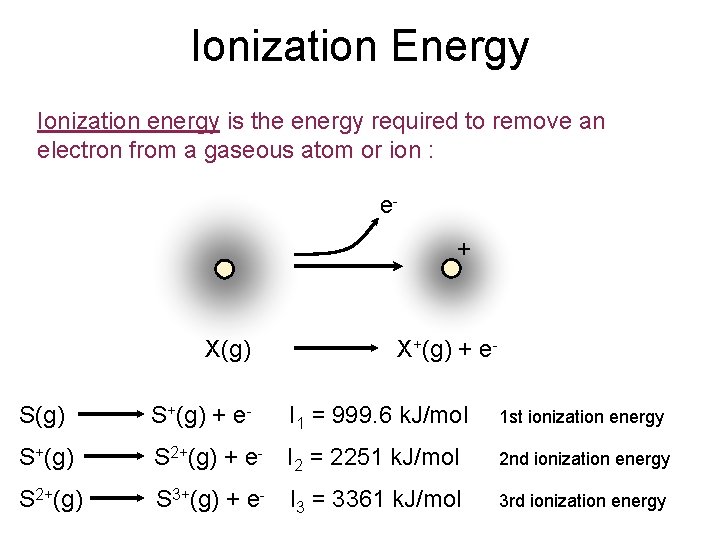 Ionization Energy Ionization energy is the energy required to remove an electron from a